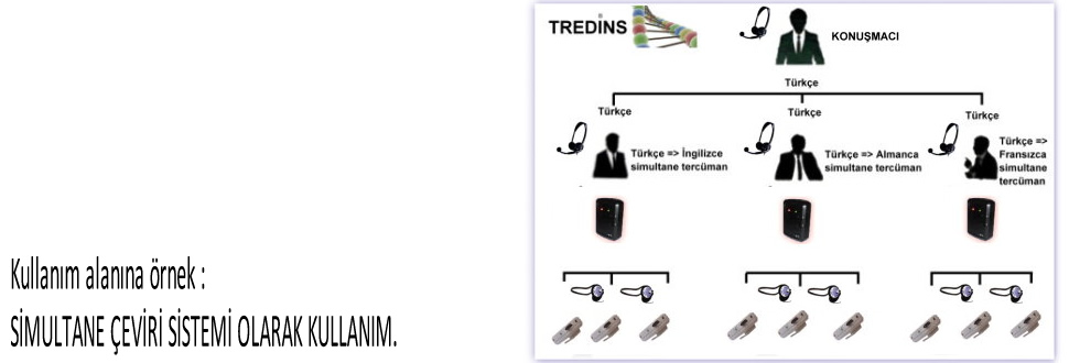 infoport, kablosuz dinleme, kablosuz ses kartı, wireless sound, tur operatörü dinleme, kablosuz kulaklık sistemleri